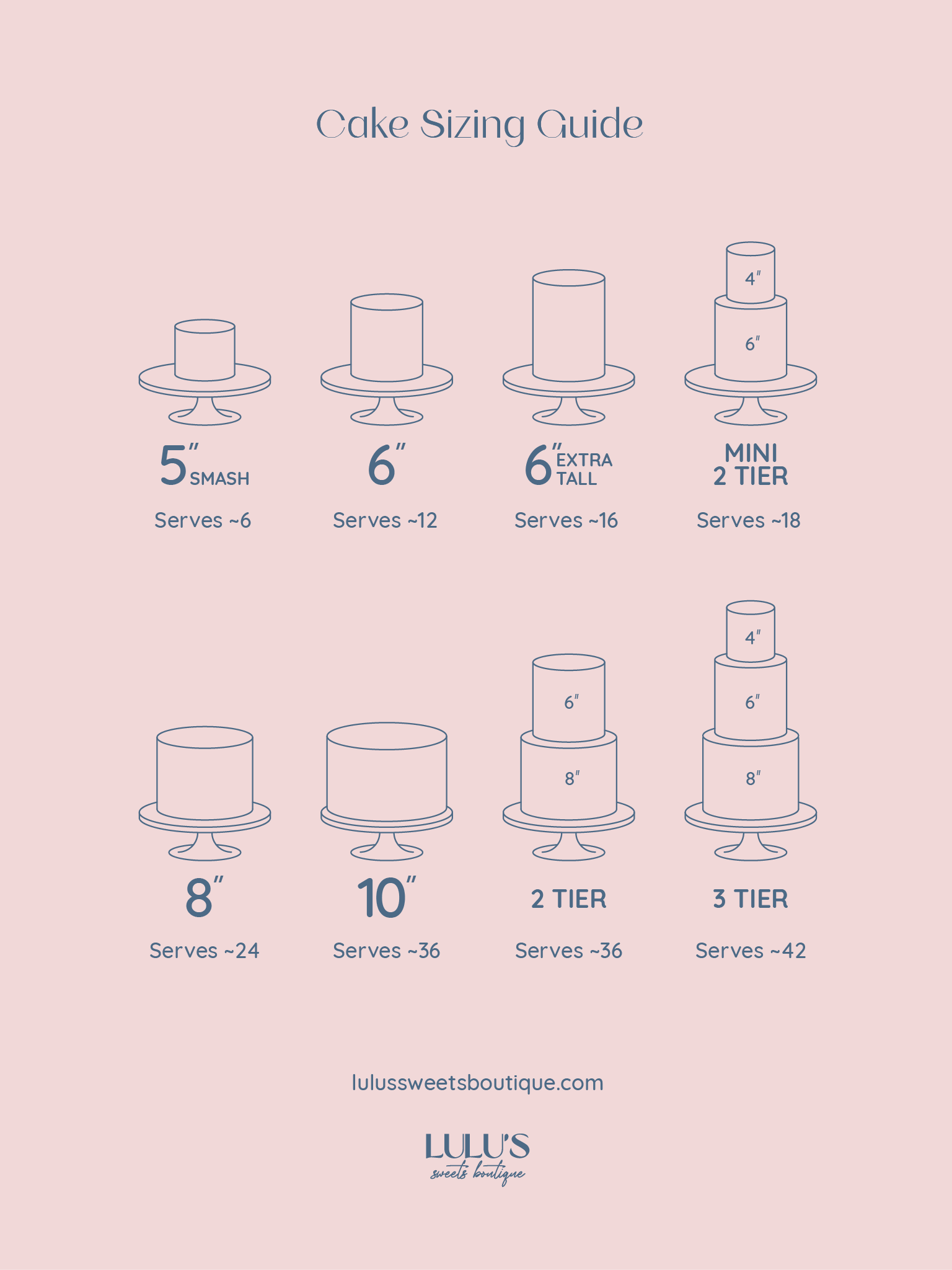 The Ultimate Cake Portion Guide | Rosalind Miller Cakes